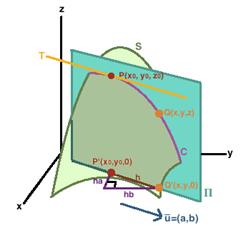 Image result for directional derivatives