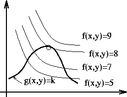 Image result for lagrange multiplier