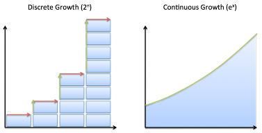 Image result for discrete vs continuous